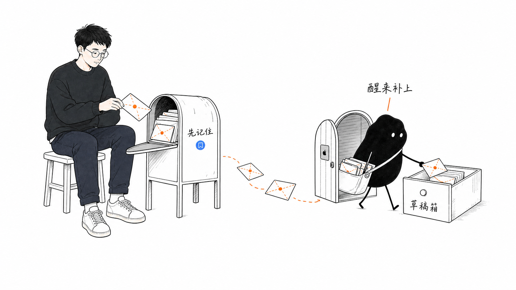 GitHub 存着待同步的文章,Mac 上线后再送到草稿箱