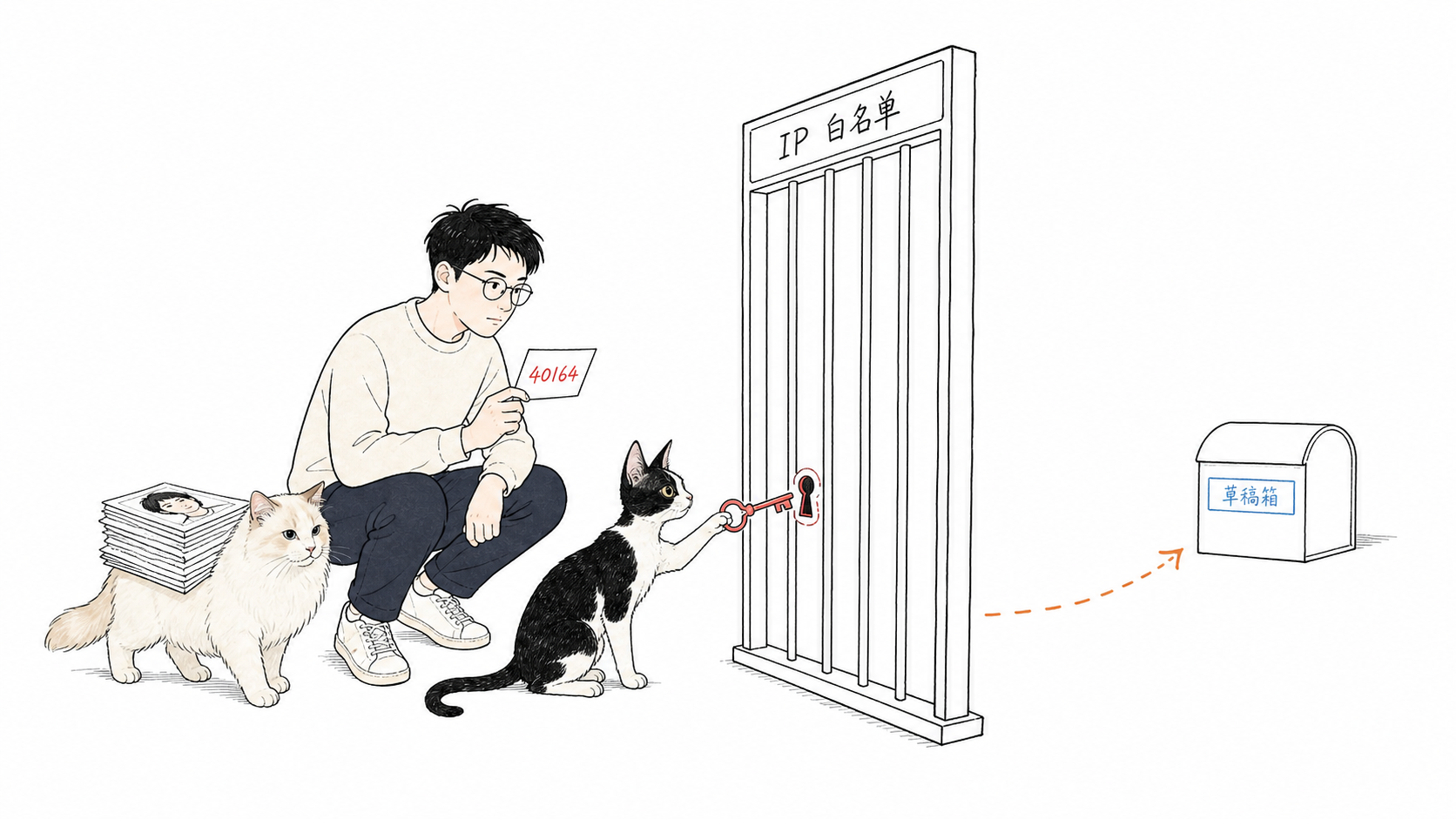 Ethan 和两只猫带着已经做好的贴图,却被 IP 白名单挡在草稿箱外