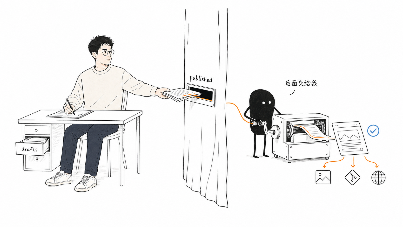 Digital Ethan 把写完的文章从 drafts 送入 published,小黑在后台接手后续自动化